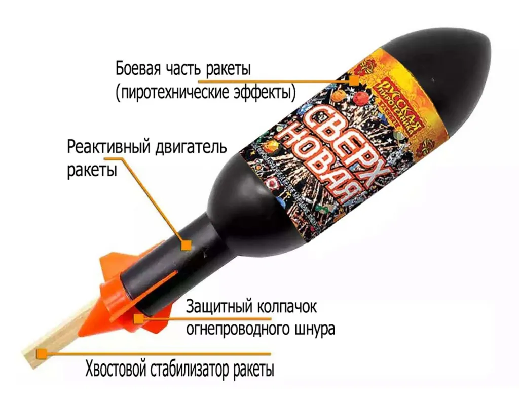 Ракеты для фейерверка схема Дмитров Ракеты для фейерверка схема Дмитров