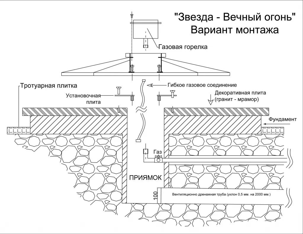 Вечный огонь монтаж в Дмитрове - монтажная схема