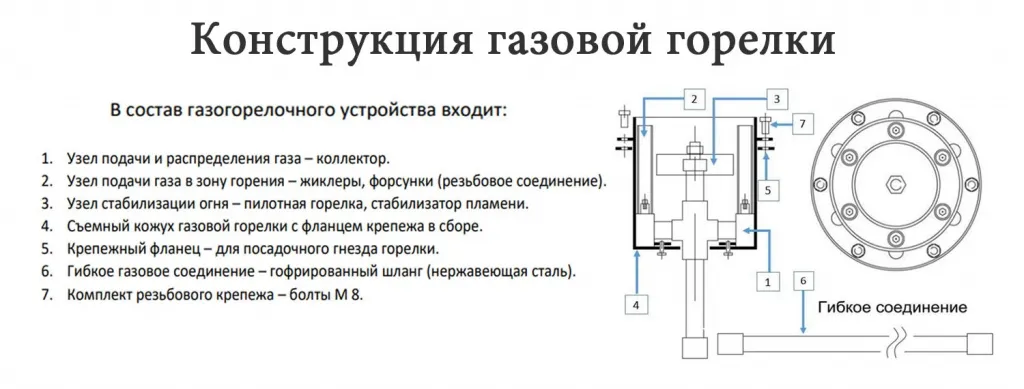 Конструкция газовой ветроустойчивой горелки в Дмитрове для вечного огня - схема сборки